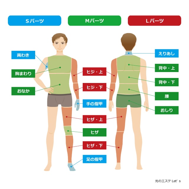 メンズ脱毛ボディーパーツ