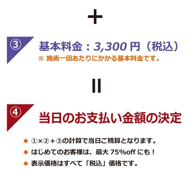 お支払い金額の決定