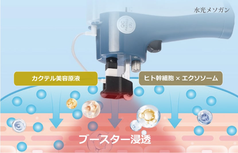 無針水光メソガン、メソセラピー、水光ジェット