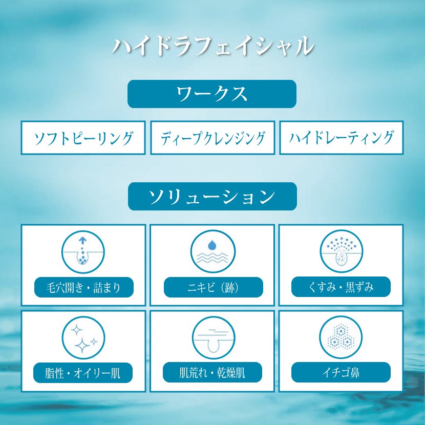 ハイドラフェイシャル・ソフトピーリング・ディープクレンジング・ハイドレーション