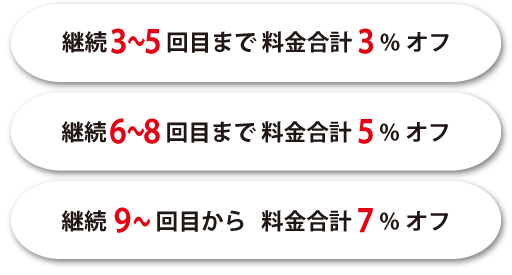 脱毛プランの継続割一覧