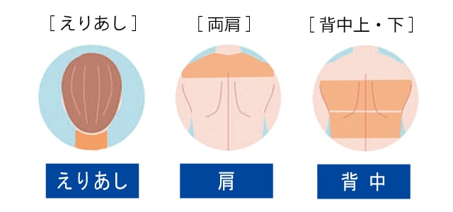 メンズ脱毛パーツ／えりあし・肩・背中