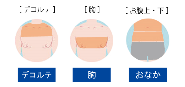 メンズ脱毛パーツ／デコルテ・胸・おなか