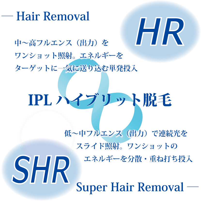 HR/SHR・IPLハイブリット脱毛