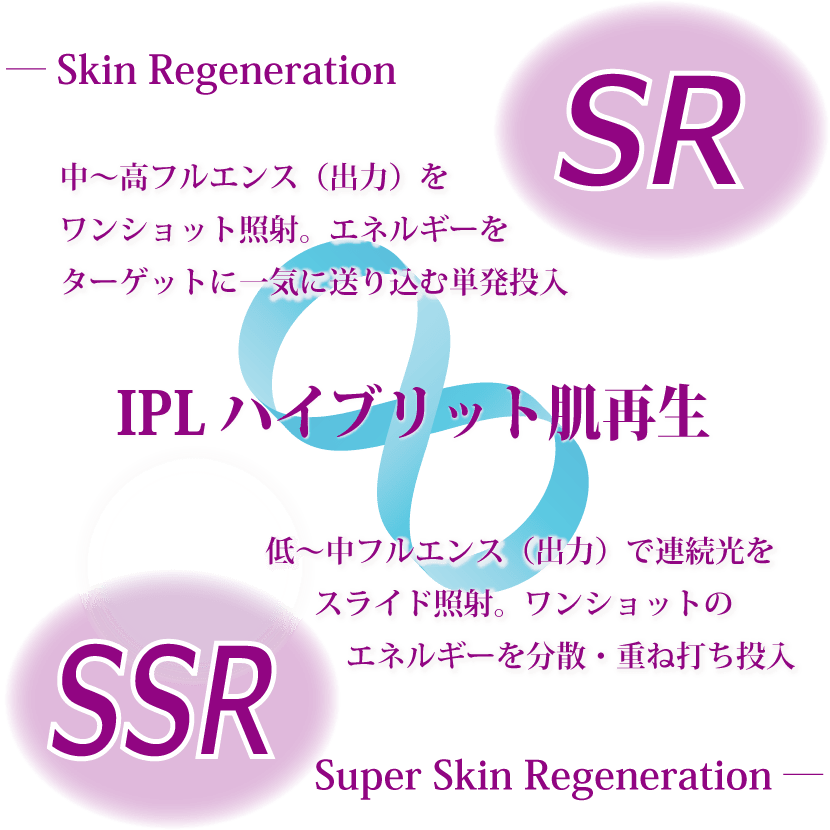 SR/SSR・フォトIPLハイブリット肌再生