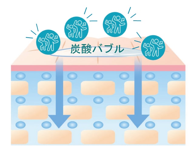 炭酸が肌で弾けるイラスト