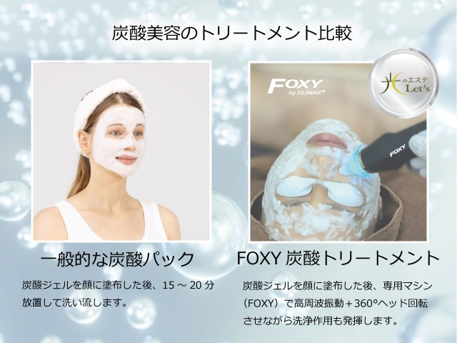 一般的な炭酸パックとFOXT炭酸トリートメントの比較