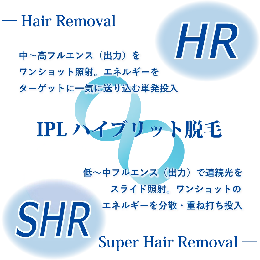 光のエステLet's,IPL,光線美容,光脱毛,HR,SHR